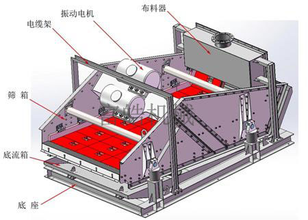 振动脱水筛适用于含泥量低的物料