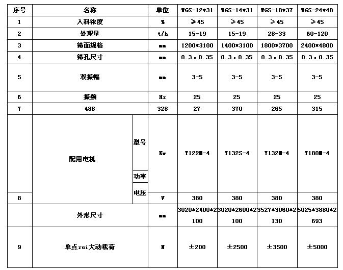 煤泥脱水筛