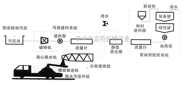 污泥脱水筛